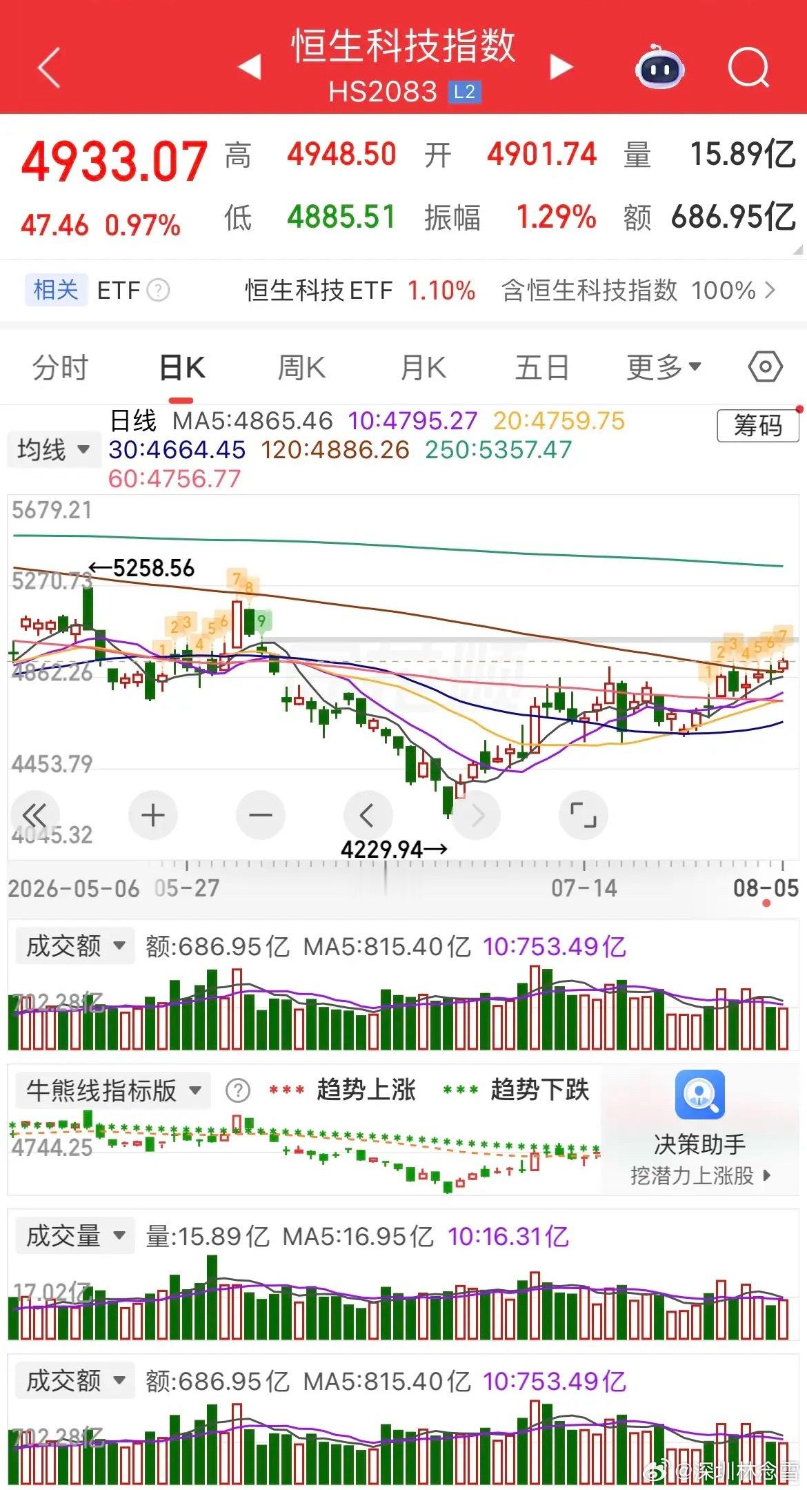 隔夜全球市场分化剧烈：美股走势割裂，避险资金大举涌入贵金属，黄金、白银双双暴涨超