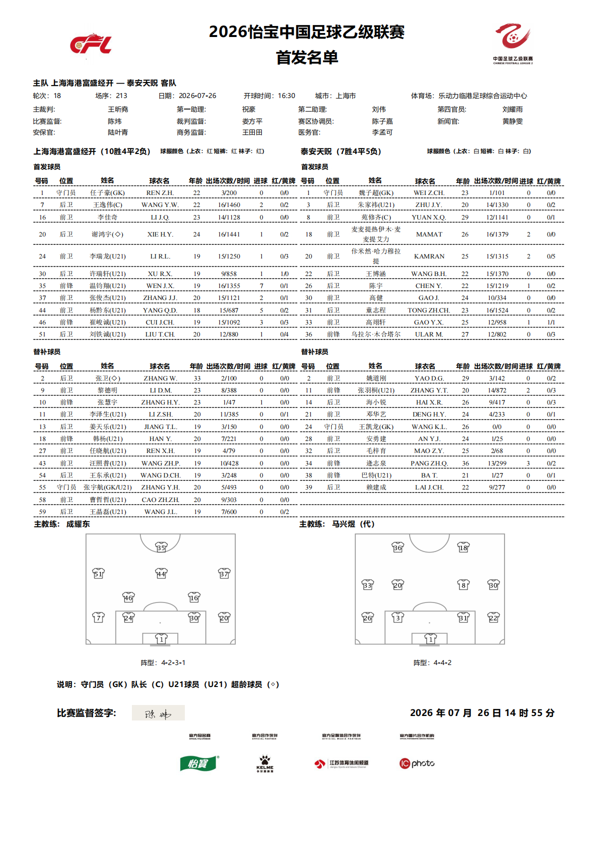2026怡宝中乙联赛第十八轮｜上海海港富盛经开 vs 泰安天贶今日比赛首发名单公