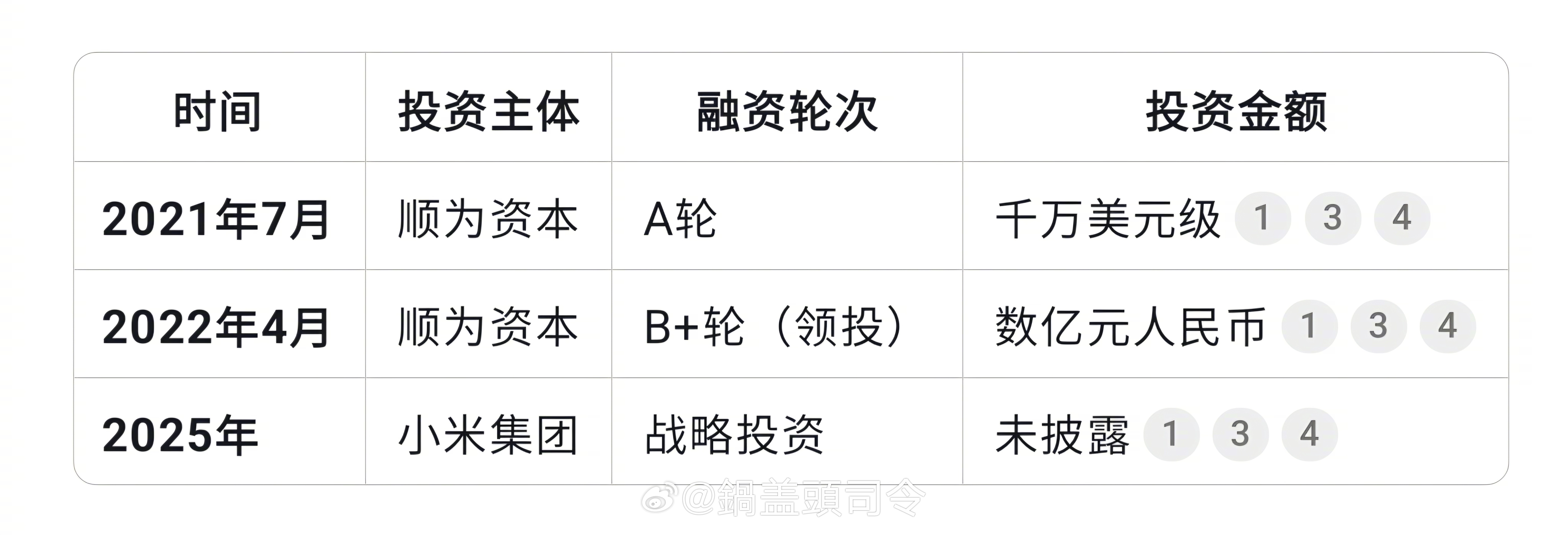 #雷军感谢王兴兴给了投资宇树的机会#雷总的投资版图真够大，应该很多行业都切入了吧