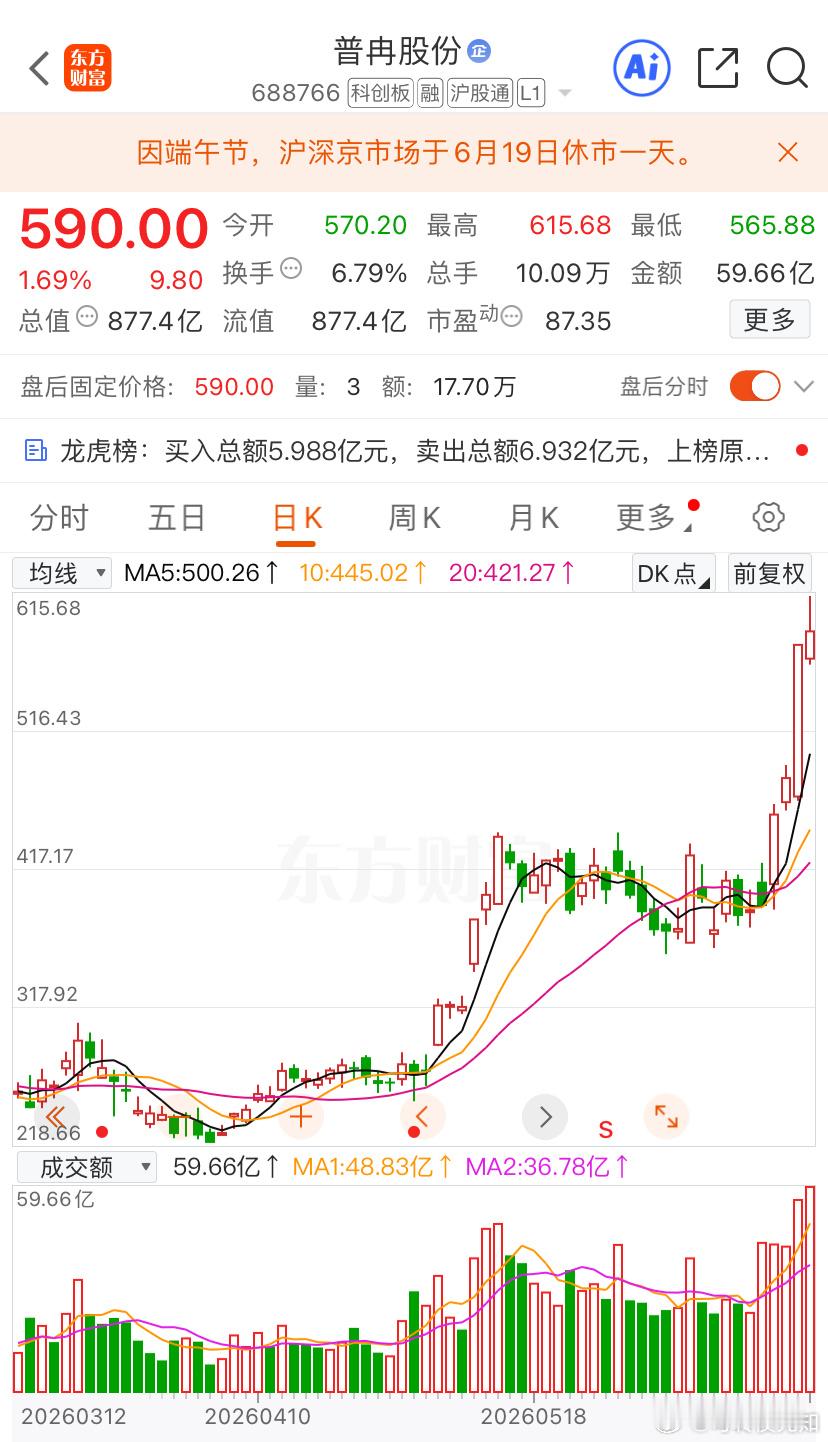 普冉走了，江波龙等下周大肉侠哥聊股市股票财经