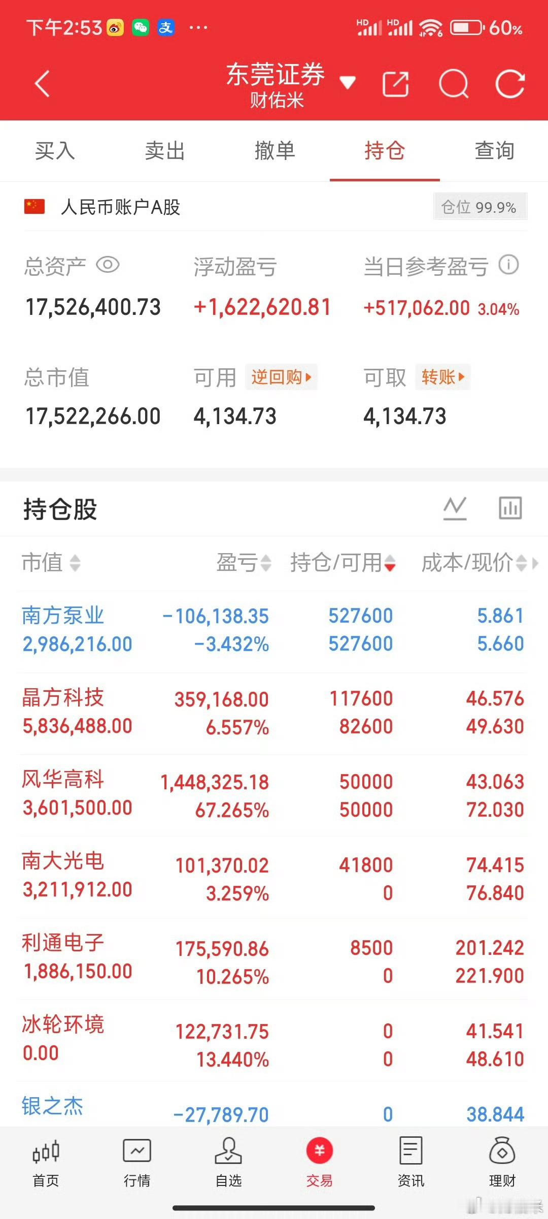 明天看盘要点大科技止跌企稳修复，PCB板块表现最强，芯片概念次之，CPO相对最弱