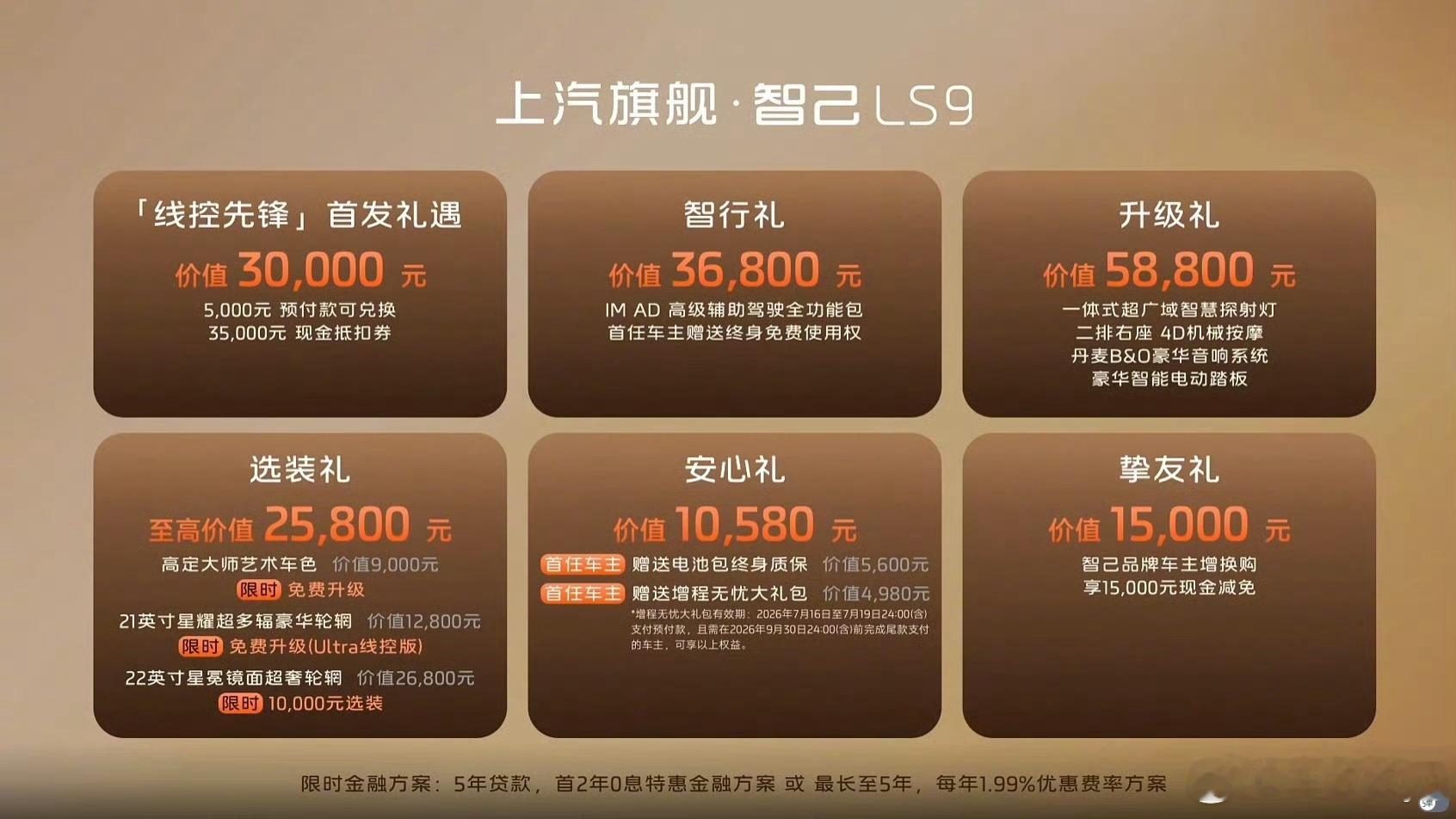 智己LS9 Hyper价格来了，上市权益价31.98-34.98万。全线控底盘、