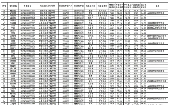 25年博士拟录取名单公布！快看看有没有你