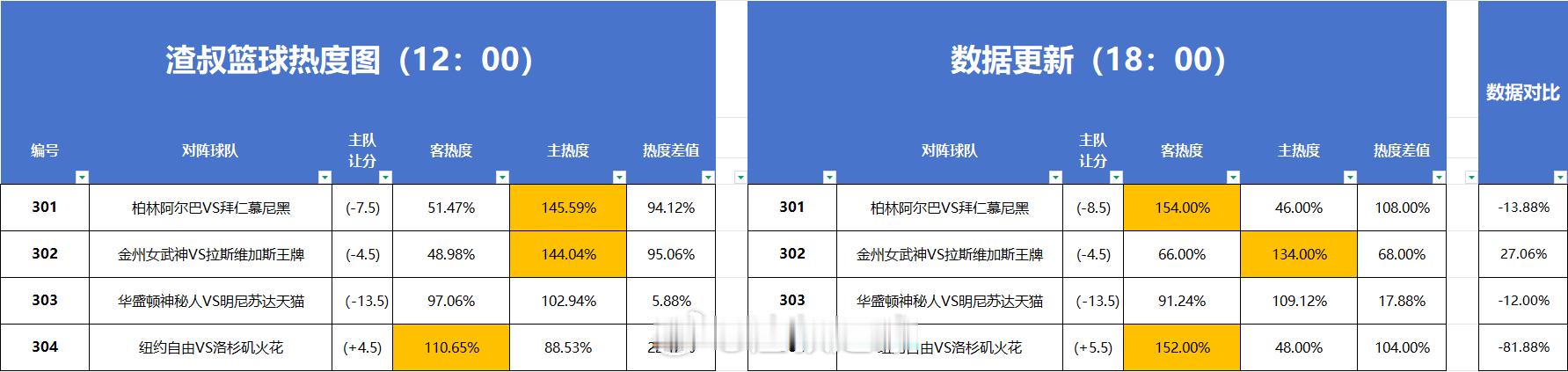 分享图片 