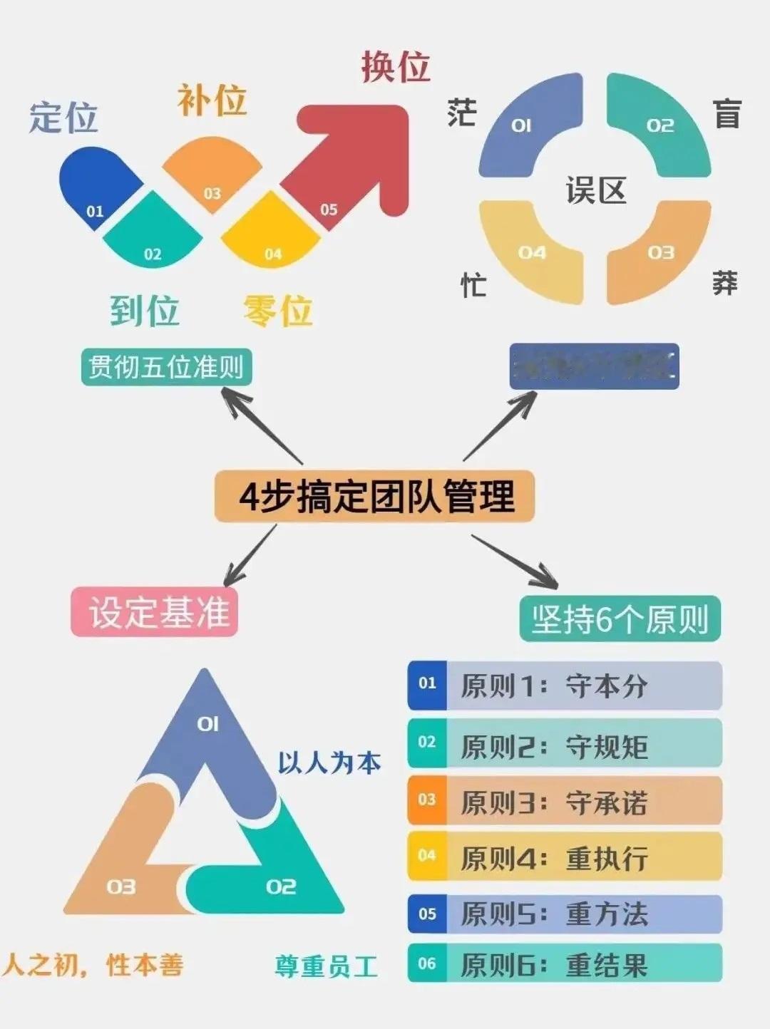 图解管理者四步搞定团队管理
总裁学对课首选世华课