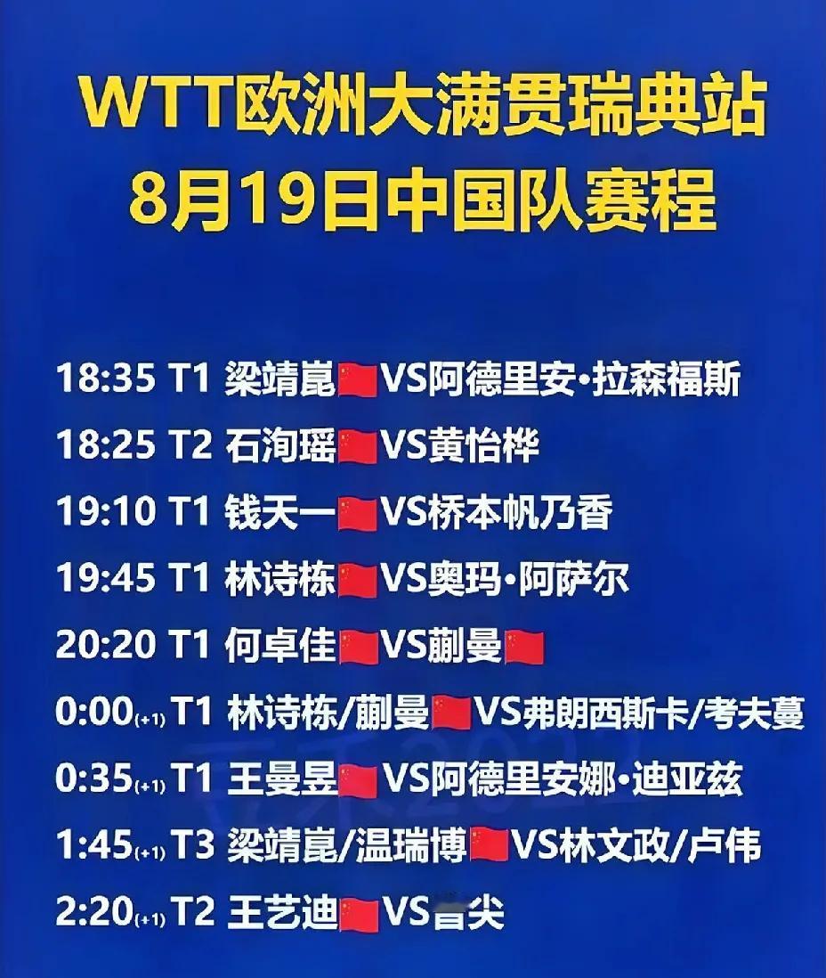 8月19日瑞典大满贯赛程已出，
国乒女队迎来新的挑战。
蒯曼、何卓佳迎来内战，