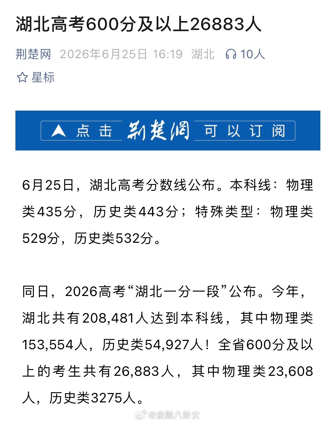 湖北高考600分及以上26883人