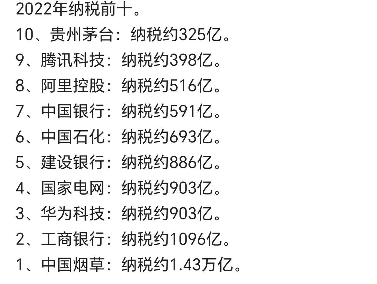 华为这纳税是真猛啊！
和国家电网一样，四大行只有工商银行比他纳税多！当然了，中国