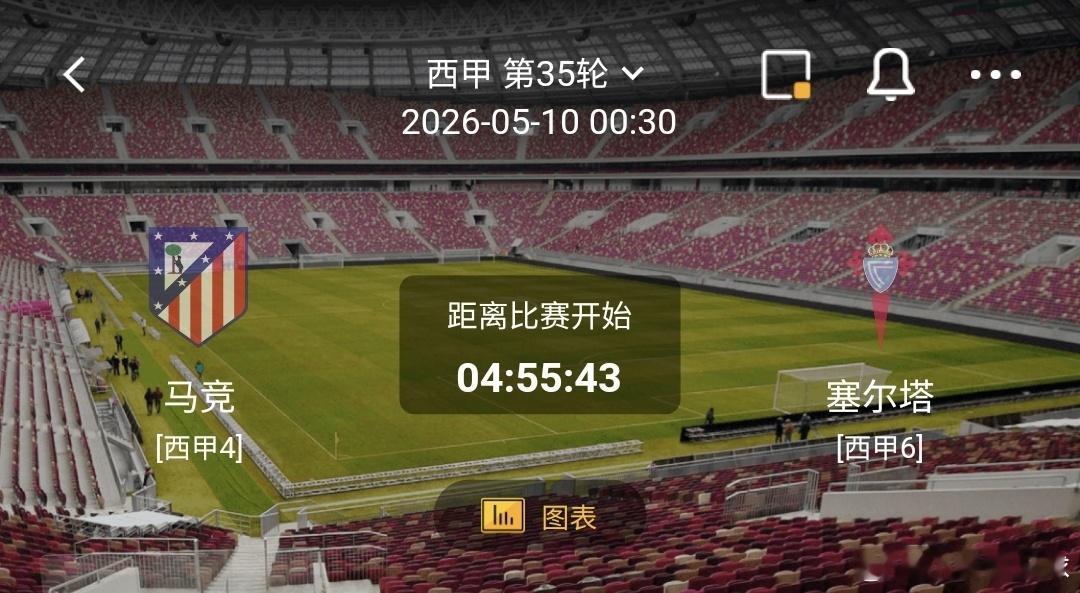 马德里竞技 VS 塞尔塔 一、马德里竞技 有利情报- 比赛风格开放，近10场正赛