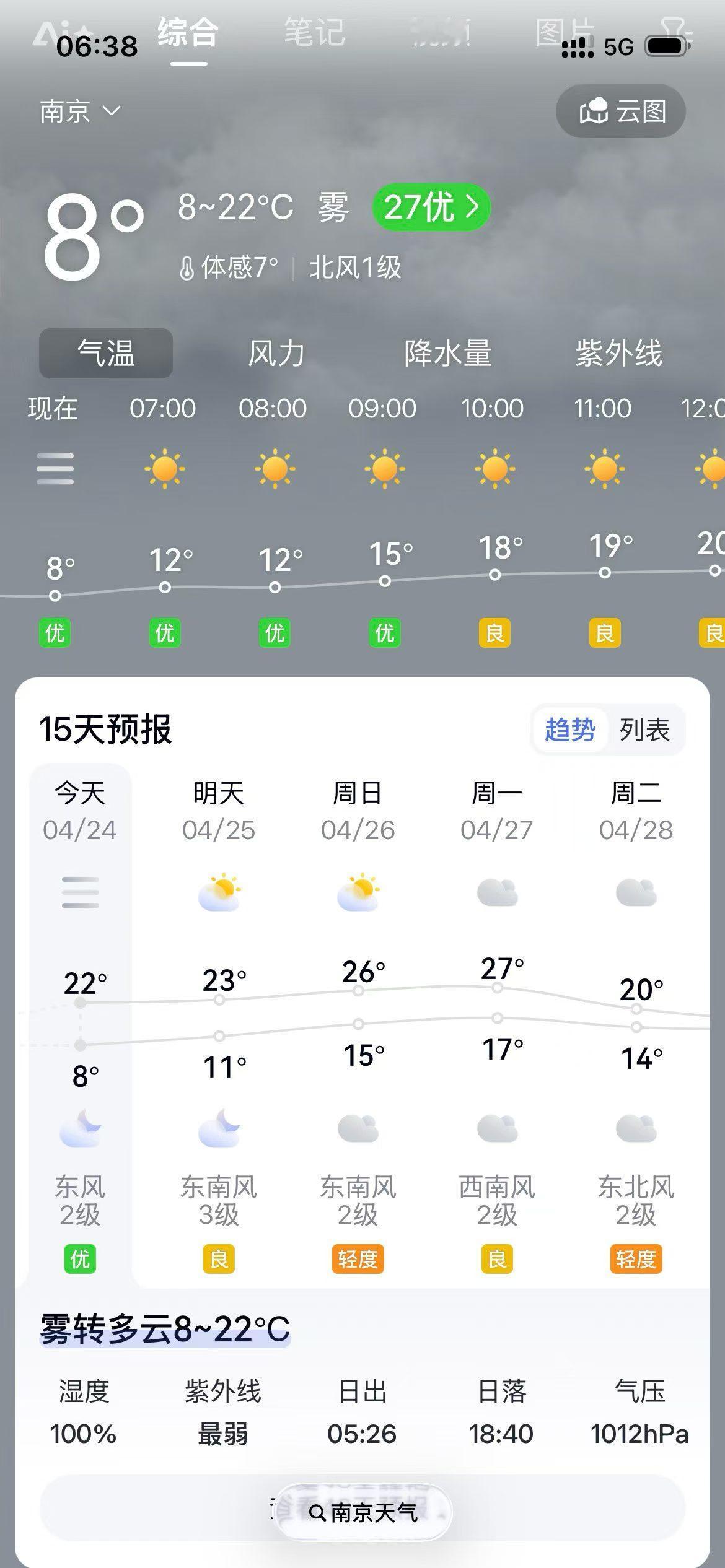 没有人从一出生就是强者，把每一次克服困难当作学习的机会，就能变得越来越强~早安[