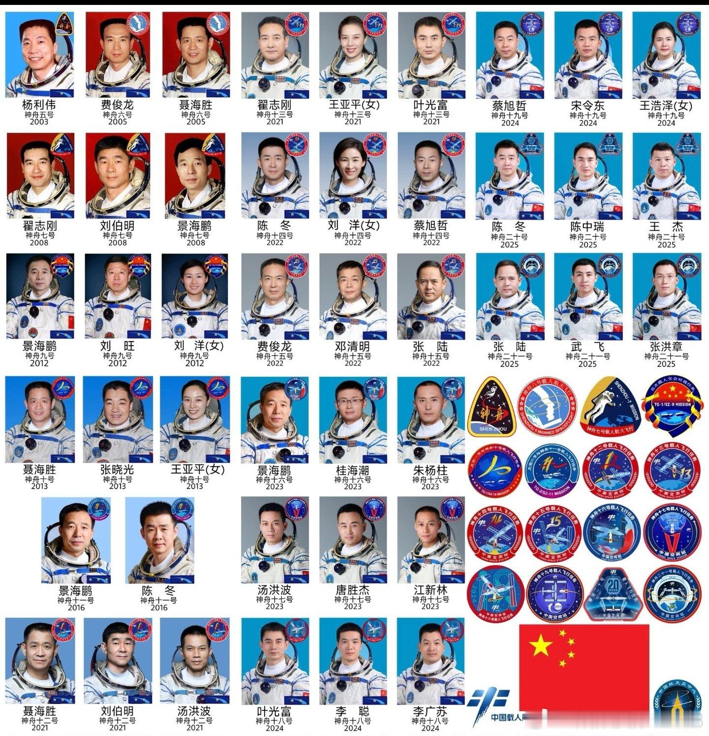 分享图片 ​​​