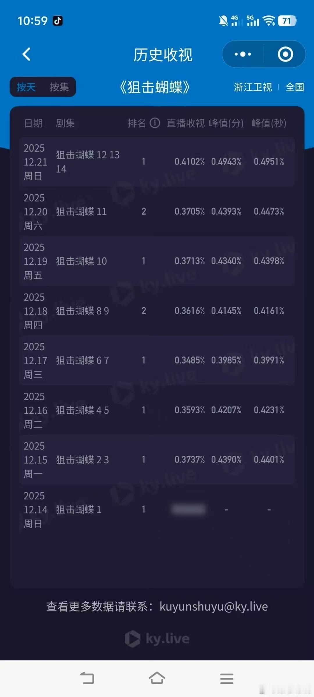 狙击蝴蝶浙江卫视收视年冠狙击蝴蝶年冠狙击蝴蝶年冠，好，