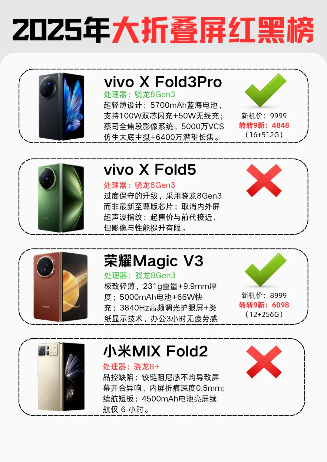 2025年大折叠屏手机红黑榜