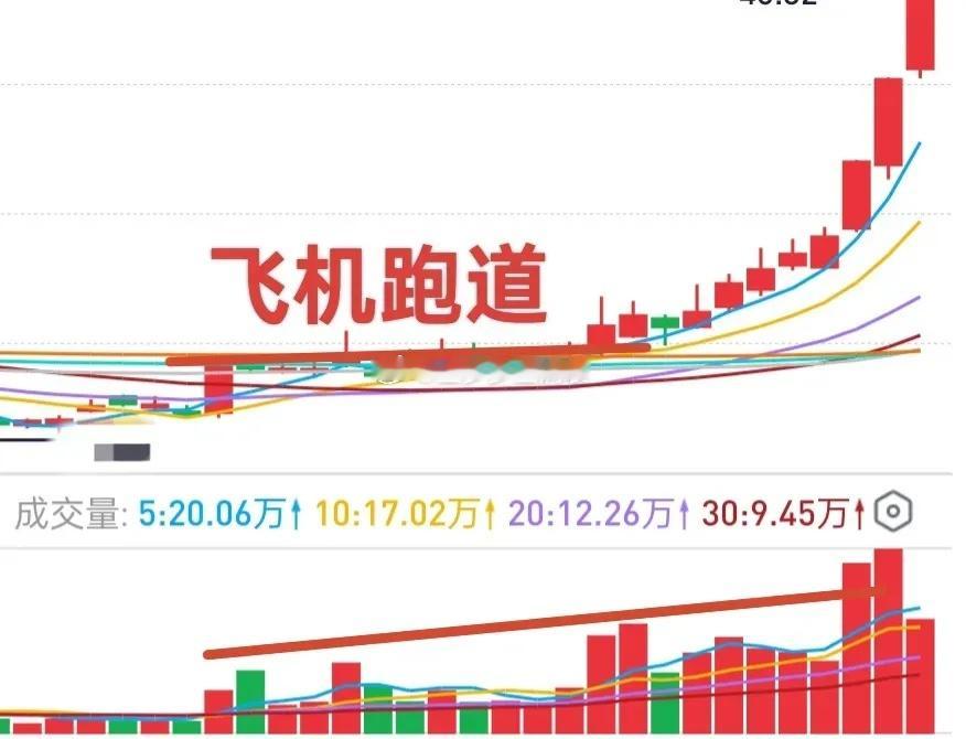 A股：创业板成功站上3600点，无疑是一个重要的里程碑！没想到，金姐今日盘前预测