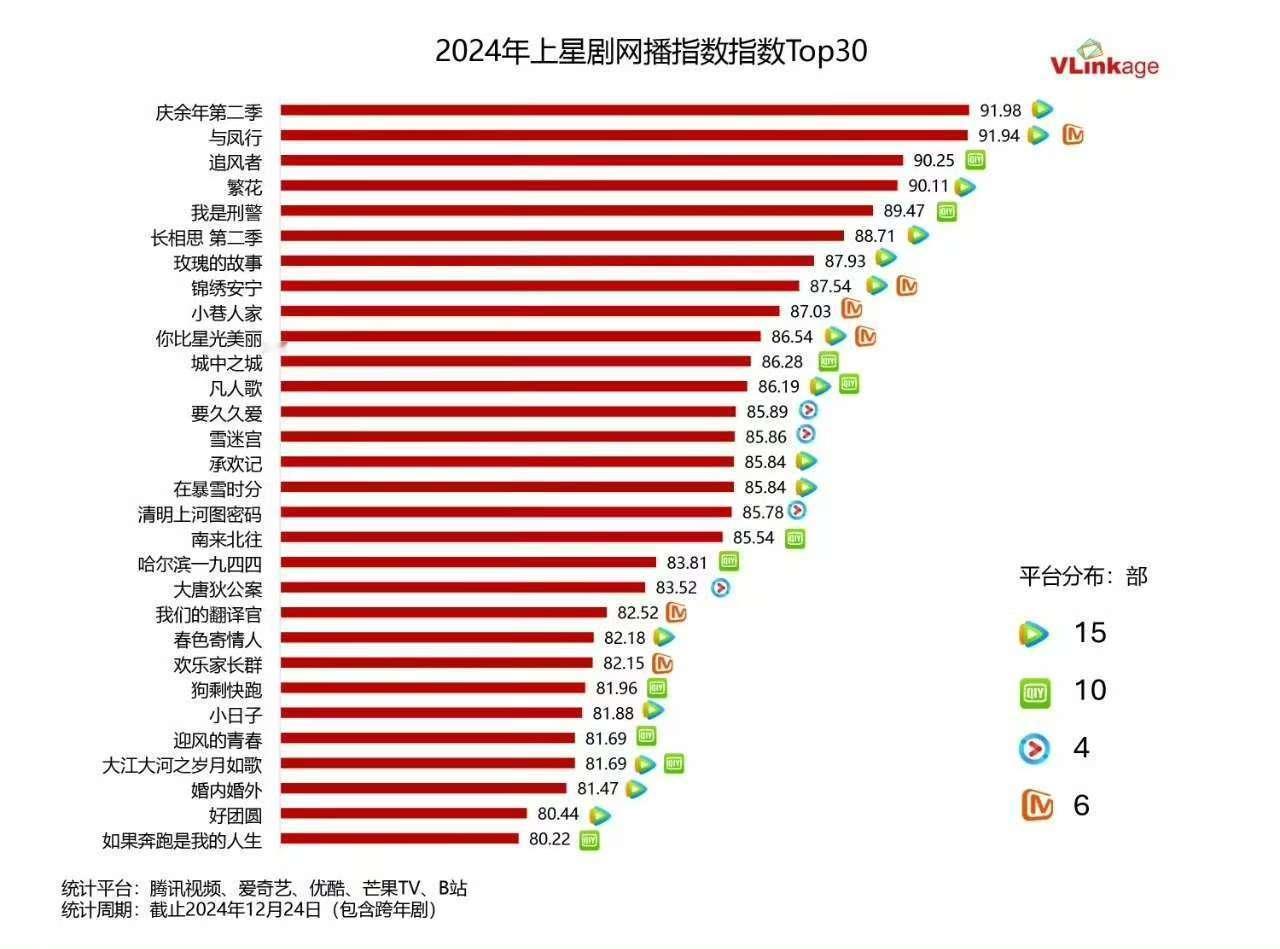 与凤行真的好棒，还是双平台联播的情况下！不愧是爆爆凤[打call]看到就想夸，非
