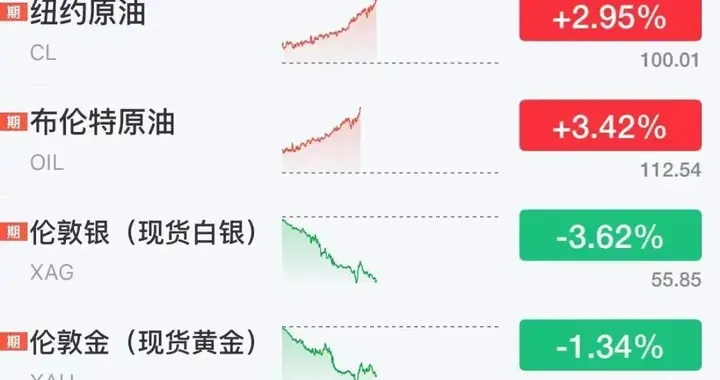 油价调整最新消息！