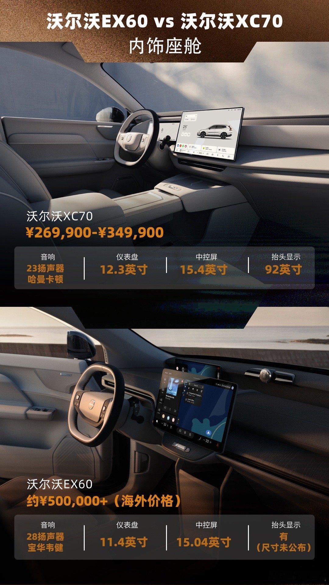 沃尔沃EX60在海外正式亮相了！SPA3平台，810km的续航！再加上沃尔沃本身