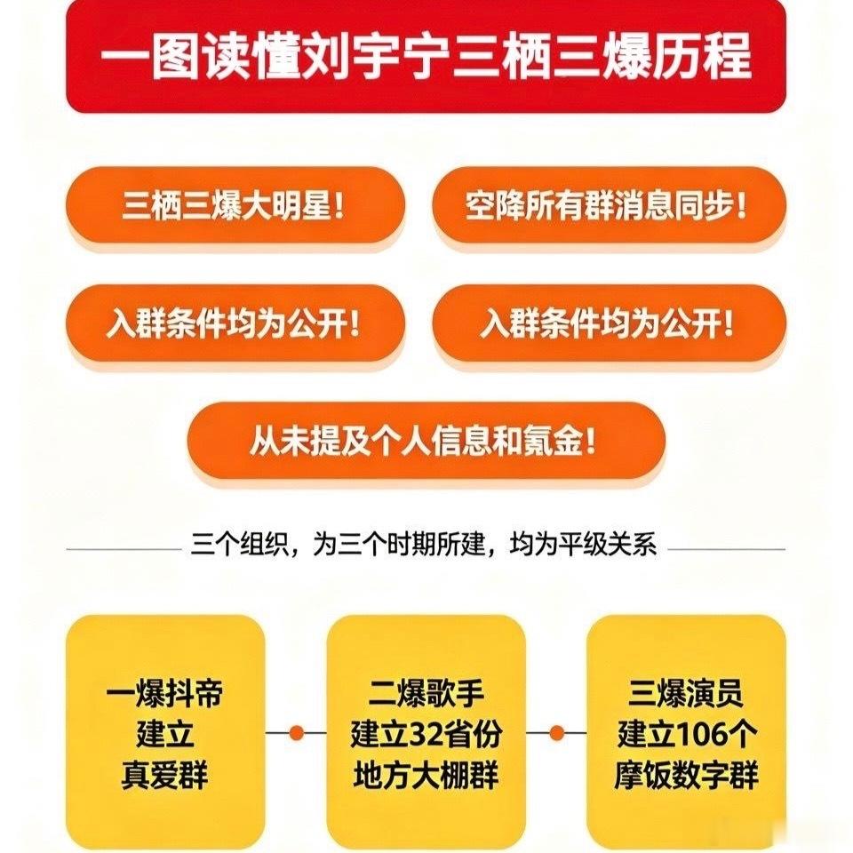 刘宇宁粉丝群真实科普，三栖三爆三平台破万男主成长史，吸粉能力强当然粉丝群多刘宇宁