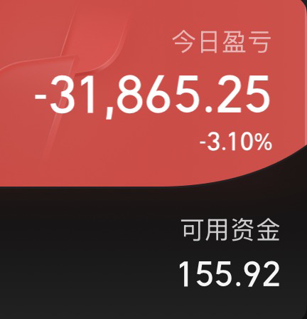 呵呵，上证指数跌2%+。创业板指直接是5%+，更有甚者，科创板指7%+。上涨个股