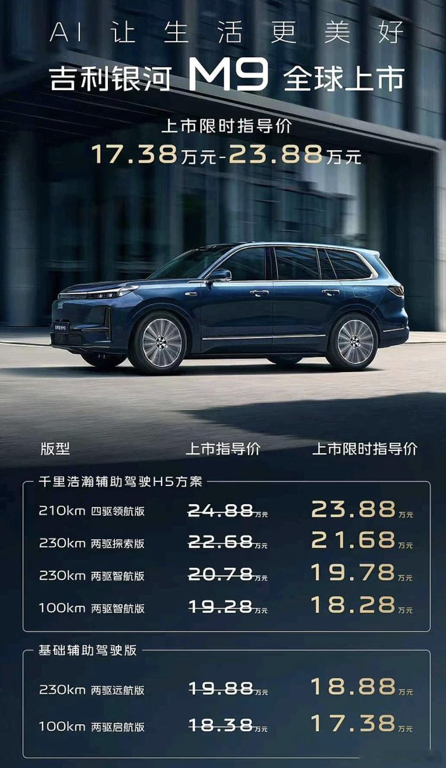 吉利银河M9的价格，比预售价格打掉2万块，这有点猛！ ​​​
