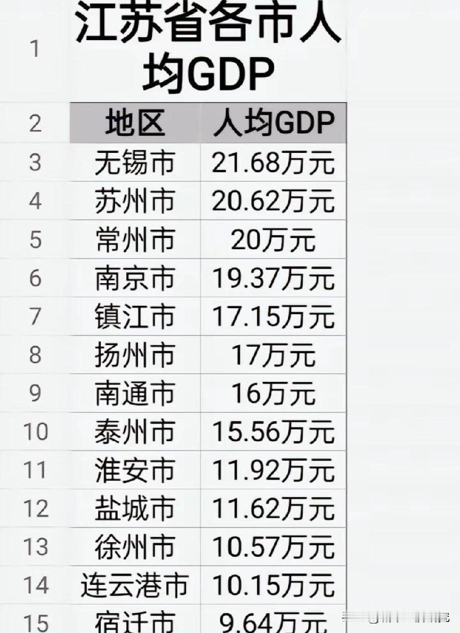 江苏省2024年各城市人均GDP排名情况，图片里属于江苏省各城市人均GDP排名，