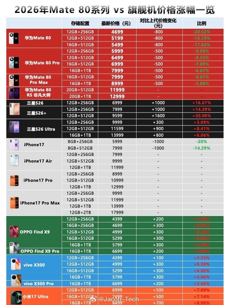 这里给你一套小红书爆款标题+正文+标签，直接复制就能发，完全贴合方向一、热点感拉