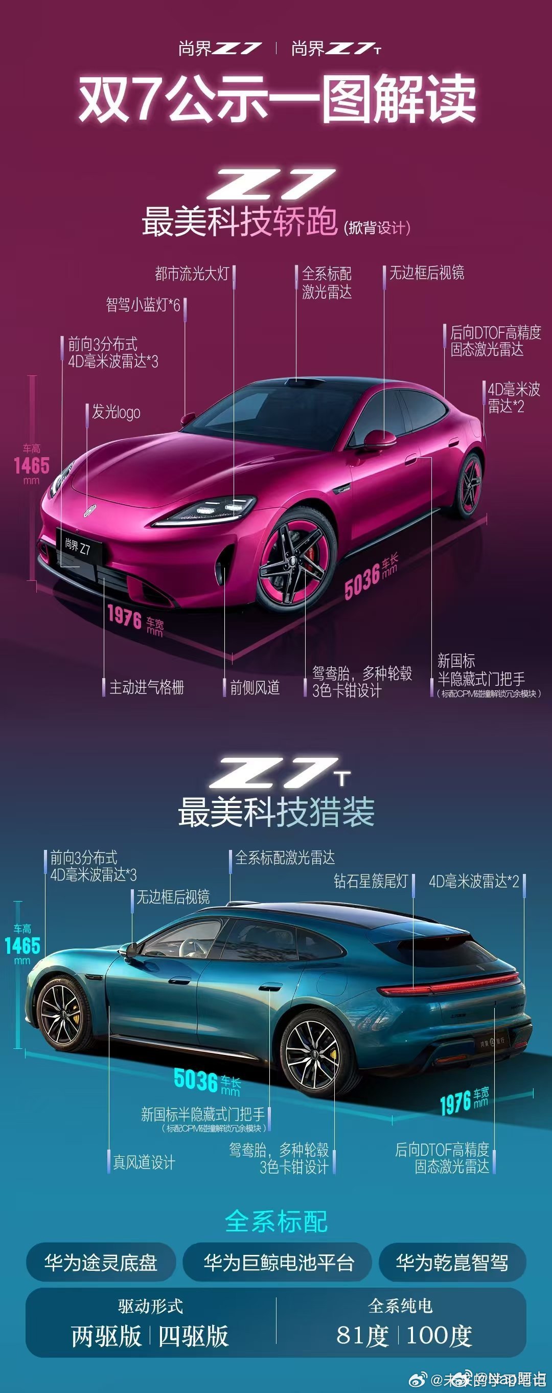 Z7系列这次动力电池上了巨鲸平台全套最新辅助驾驶感知硬件这套配置同级产品力非常强