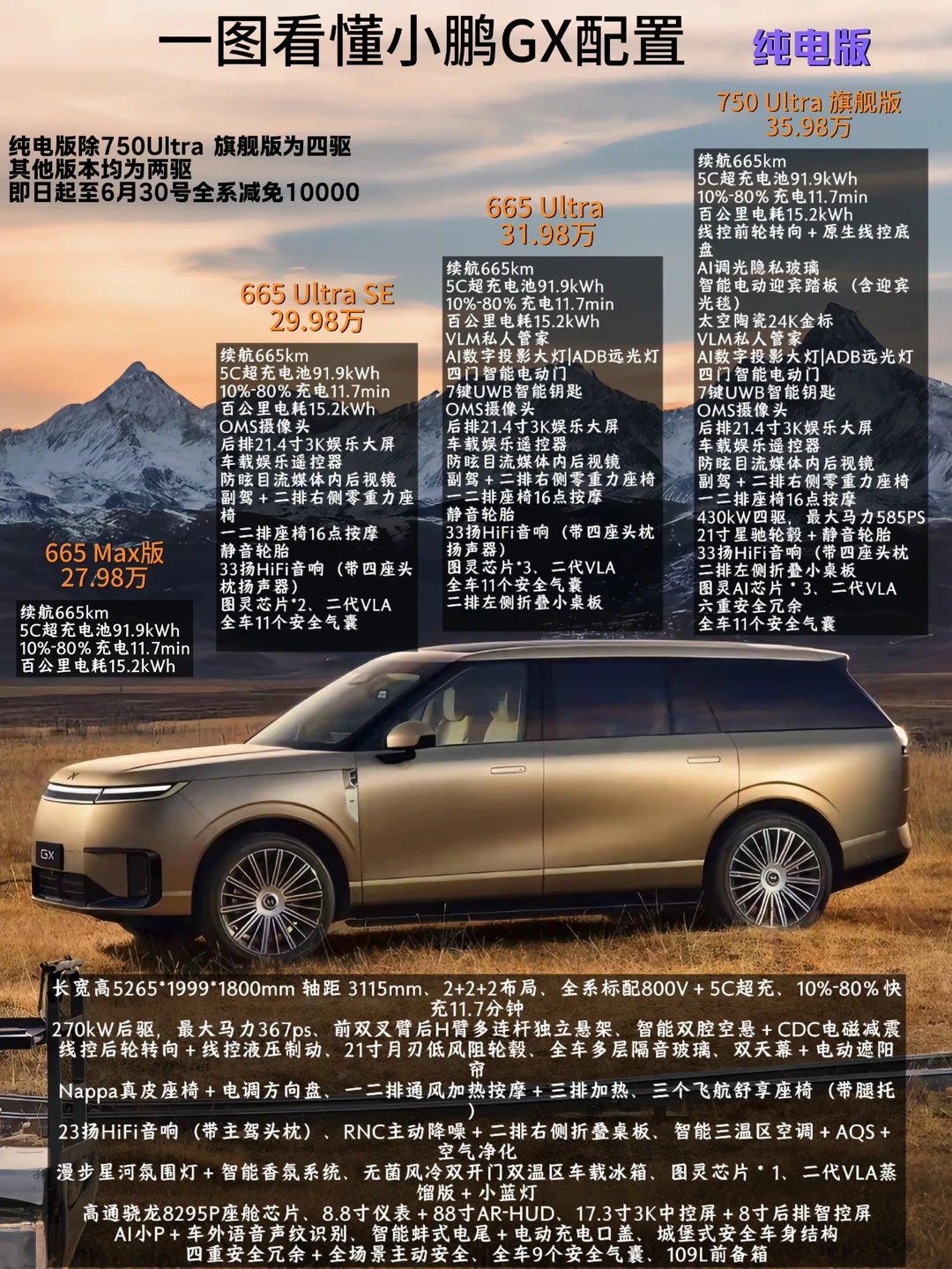 小鹏GX纯电版配置全解析，看完再决定选谁！