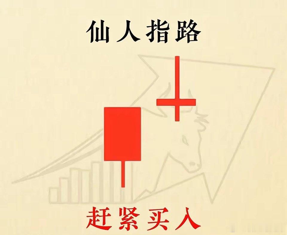 遇到这几种K线，赶紧买入！1⃣️阳包阴，要向上！2⃣️假阴线，逢低买，3⃣️乌云