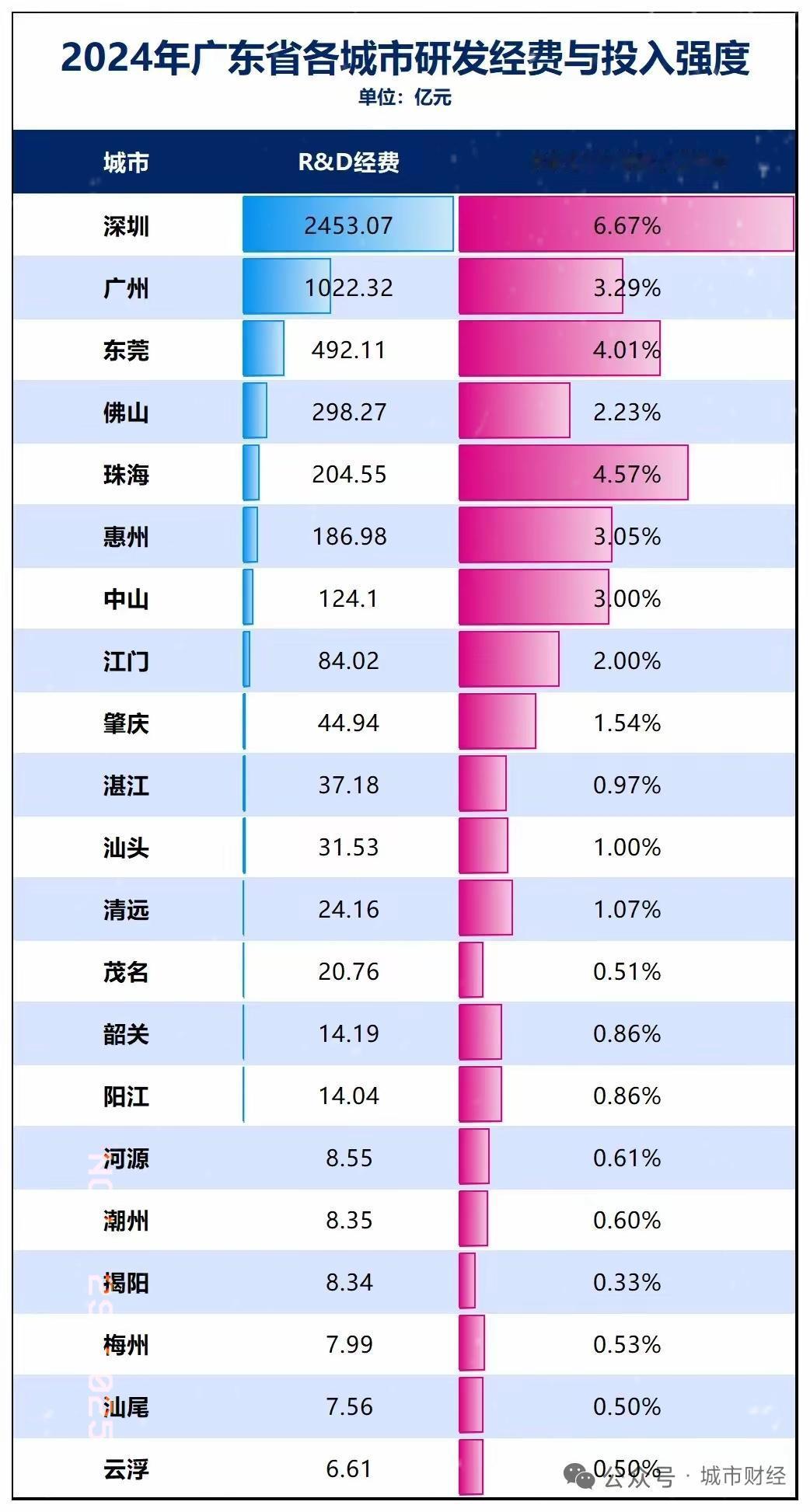 不懂我就不装懂了，
不知道这个又是研究个啥？