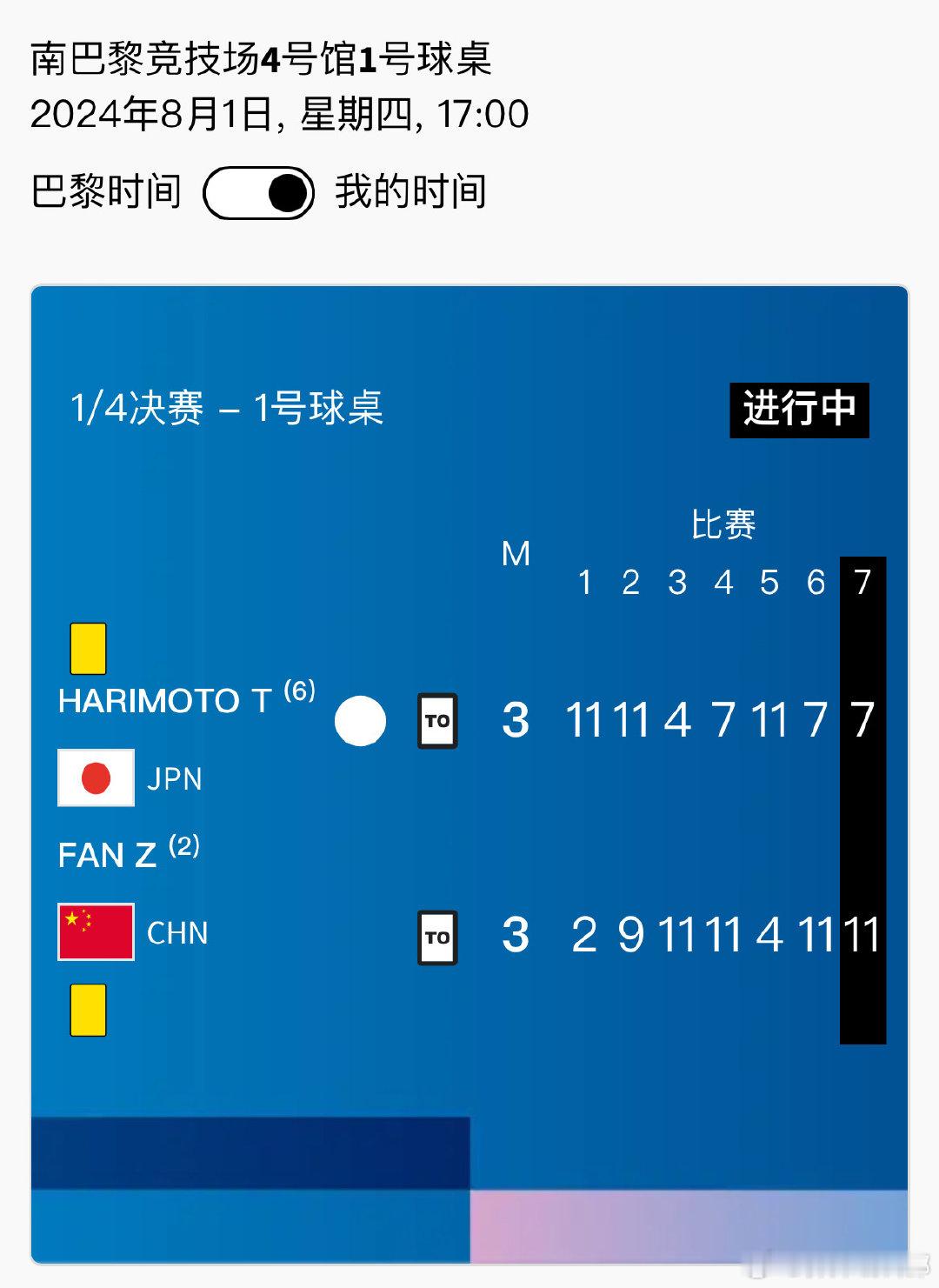 赢了！ ​​​