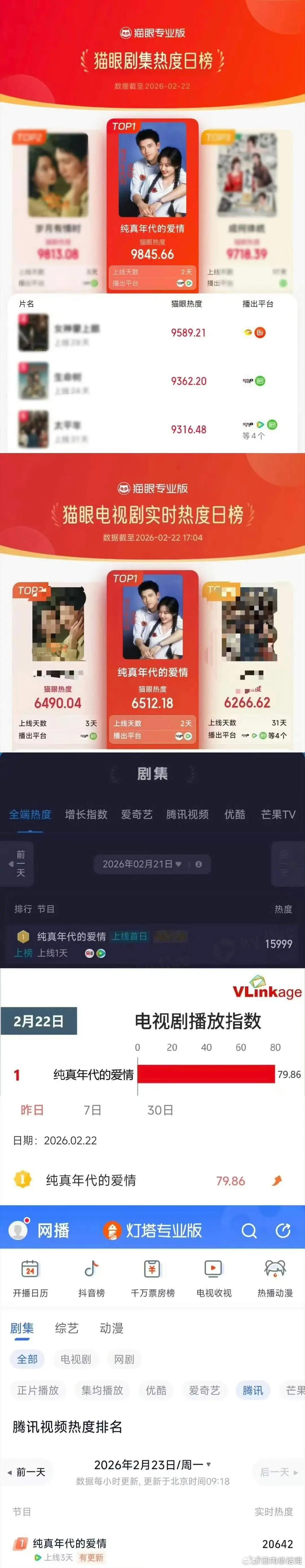 陈飞宇孙千新剧热度登顶top1，你看了吗？ 