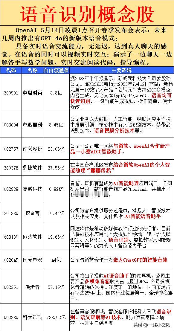 1、正丹复牌，南京化纤涨停就是为了迎接他，正丹如果高开高走，直接放弃不看化工，如