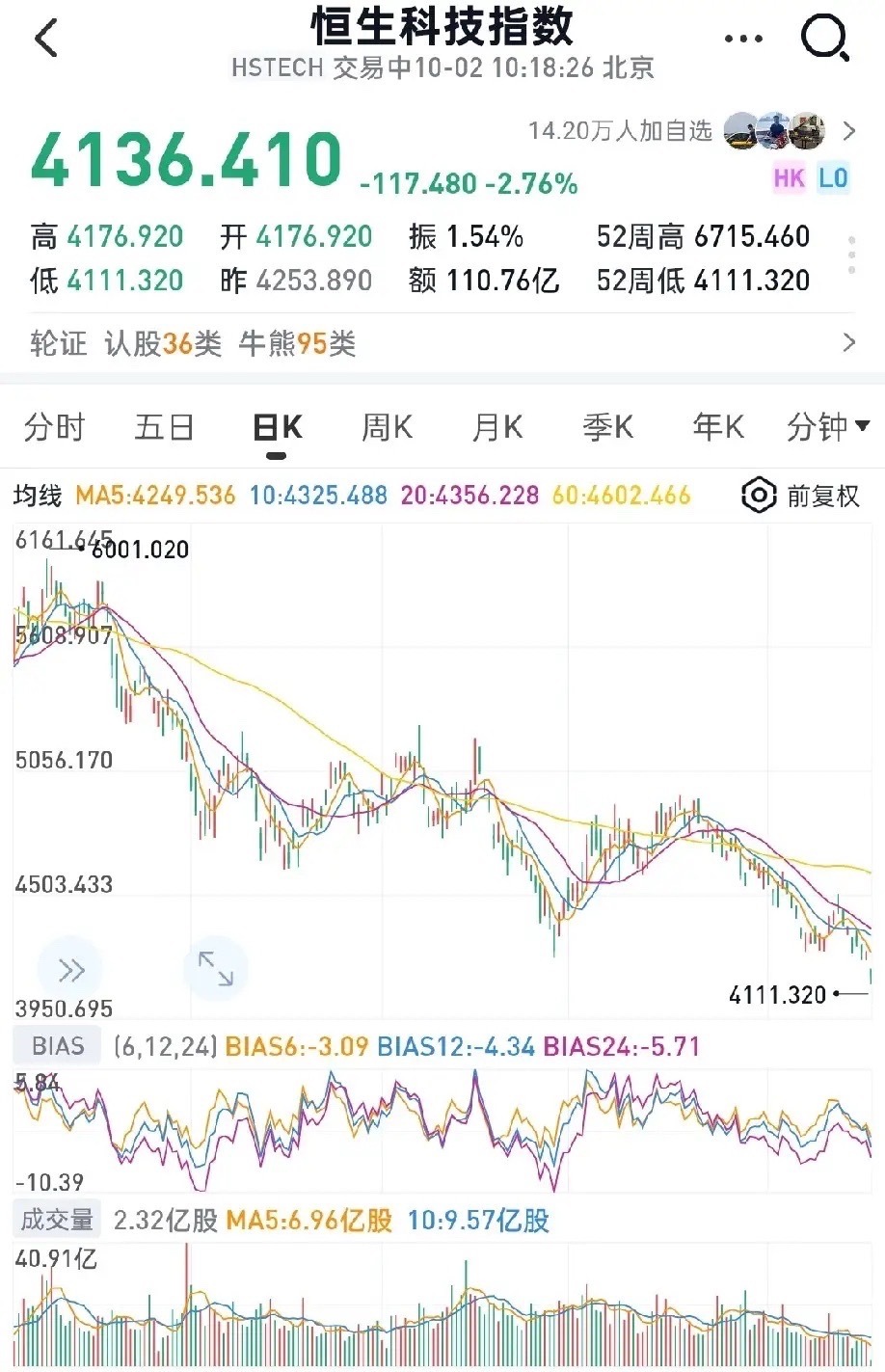 说了一万次：中概股根本没有低估！别再用旧思维硬套！很多人还沉浸在老思路里，张口闭