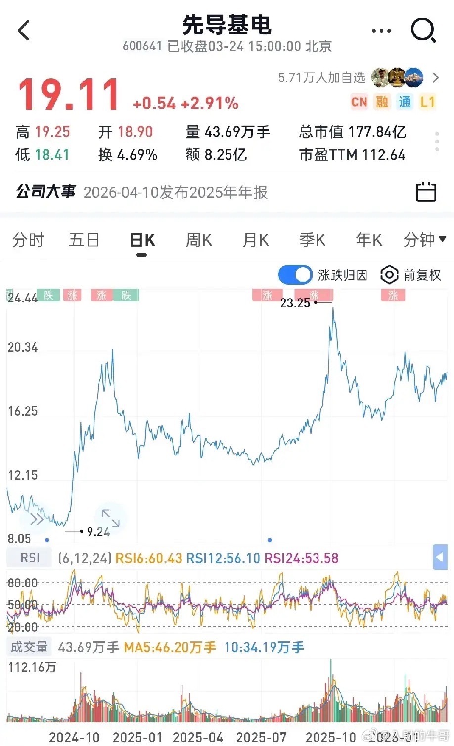 先导基电技术形态堪称教科书级完美，唯独迟迟不启动上攻，着实磨人。1.筹码结构高度