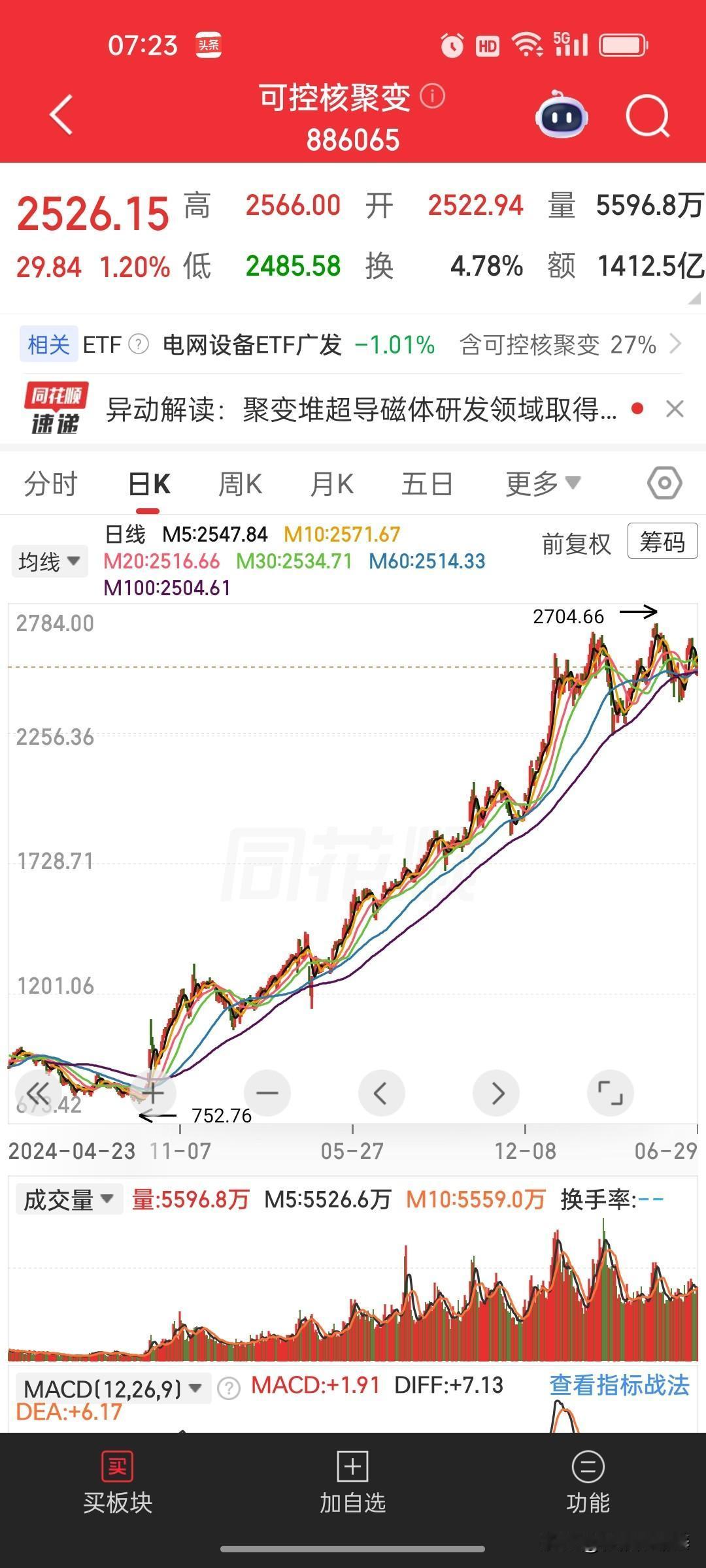 题材炒作降温信号明确！50余家A股公司集体风险提示
 
资讯来源：同花顺快讯20