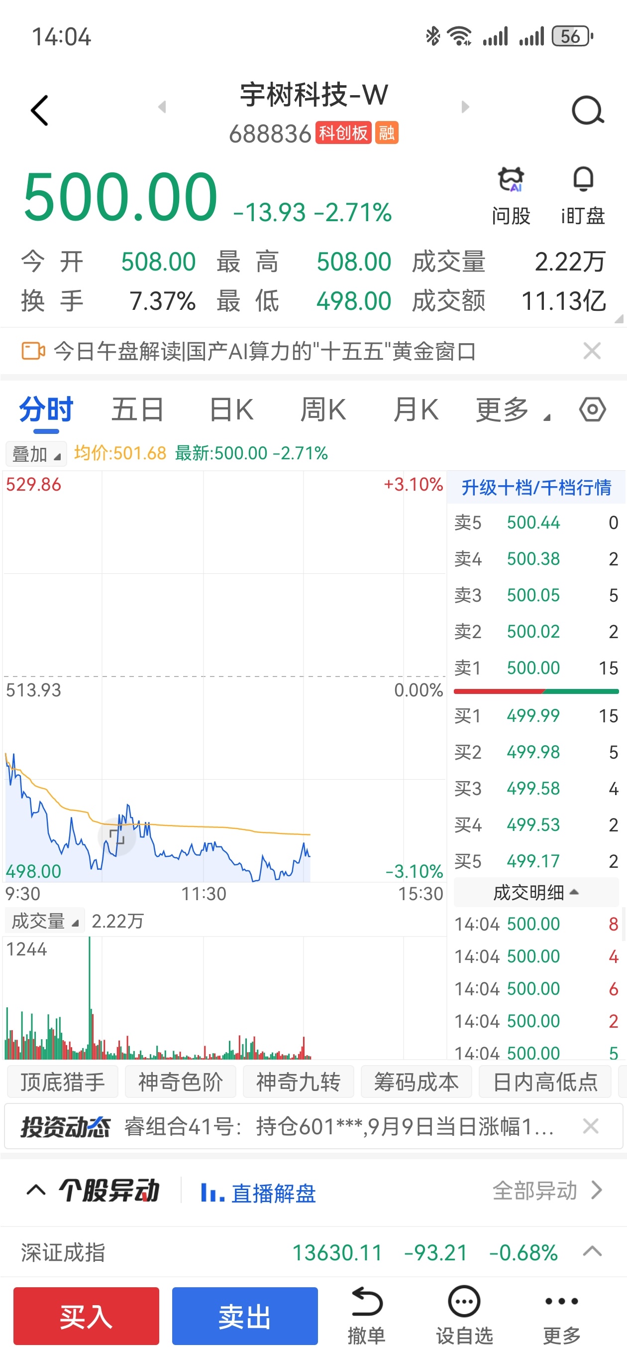 宇树科技跌破500元 刚刚看到，这个时候，还有仓位的朋友，你们看到了吗。？！ ​