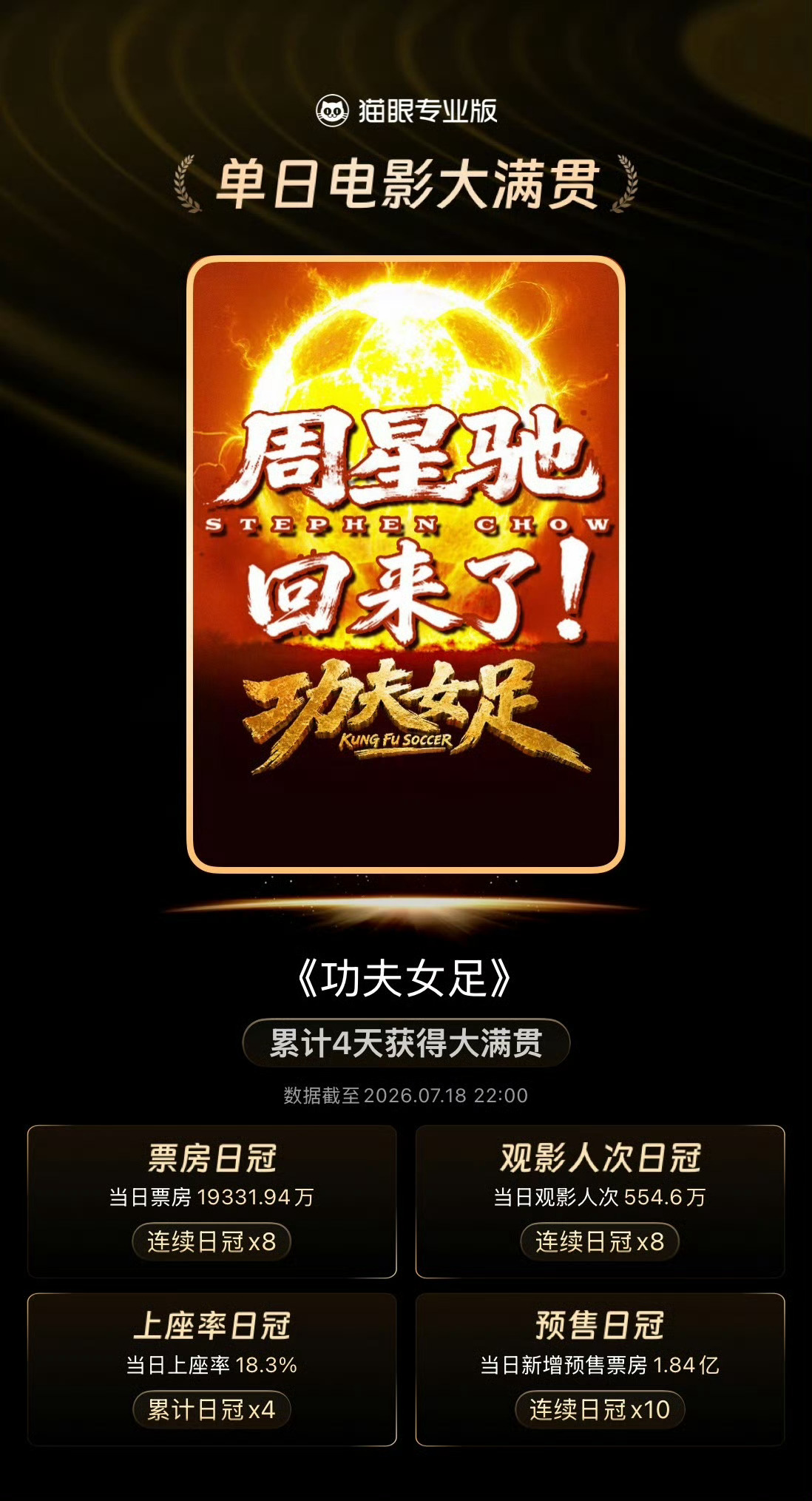 暑期档大满贯哦 