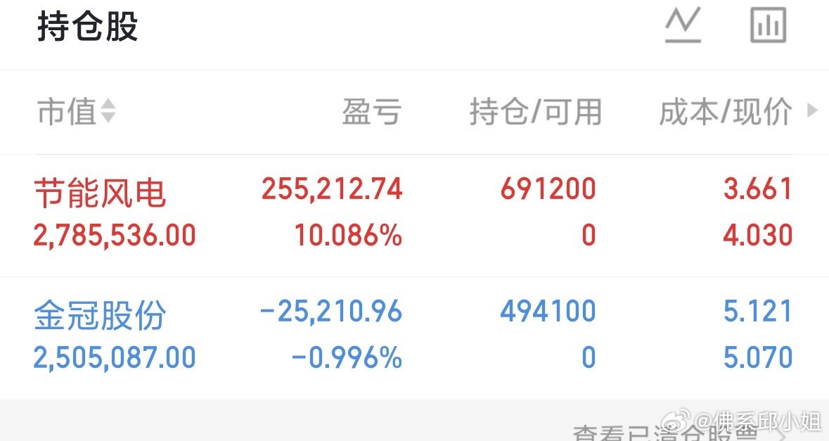 $节能风电 sh601016$ 回踩未破位，回踩五日线后走势强劲。储能再落子 呼