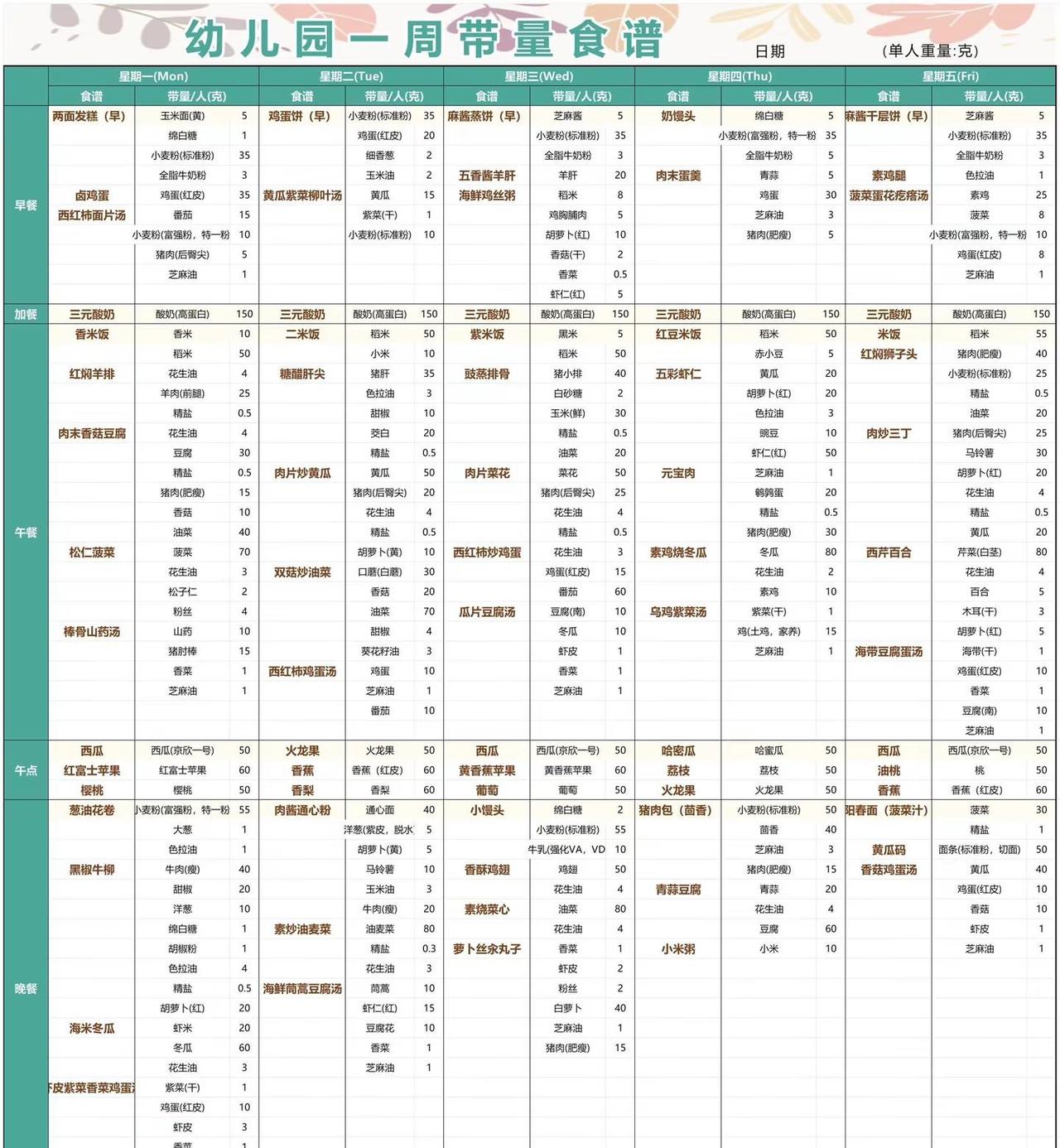 幼儿园2026年带量食谱表。共48周幼儿园带量食谱 幼儿园食谱 幼儿园带量食谱表