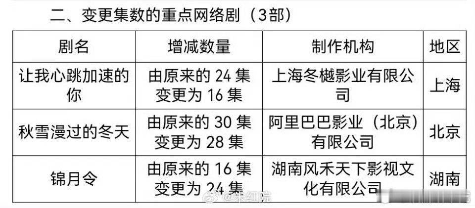突然想起当初赴山海e粉撕黄俊捷，黄俊捷粉回击说黄俊捷从来不压剧，拍了的都能播出来