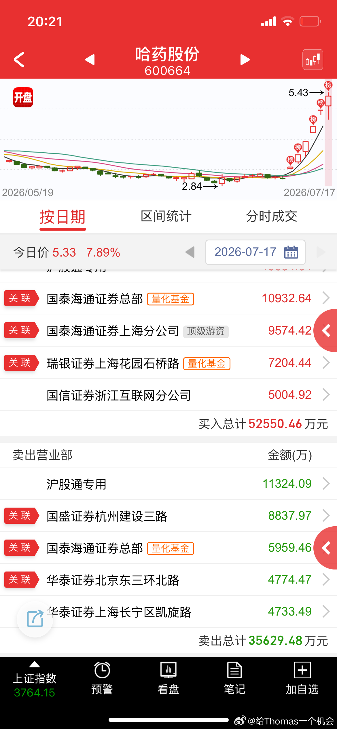 泥沙俱下，不管是机构抱团的光芯片，柚子锁仓的次新，关联资金运作的故事股，还是量化