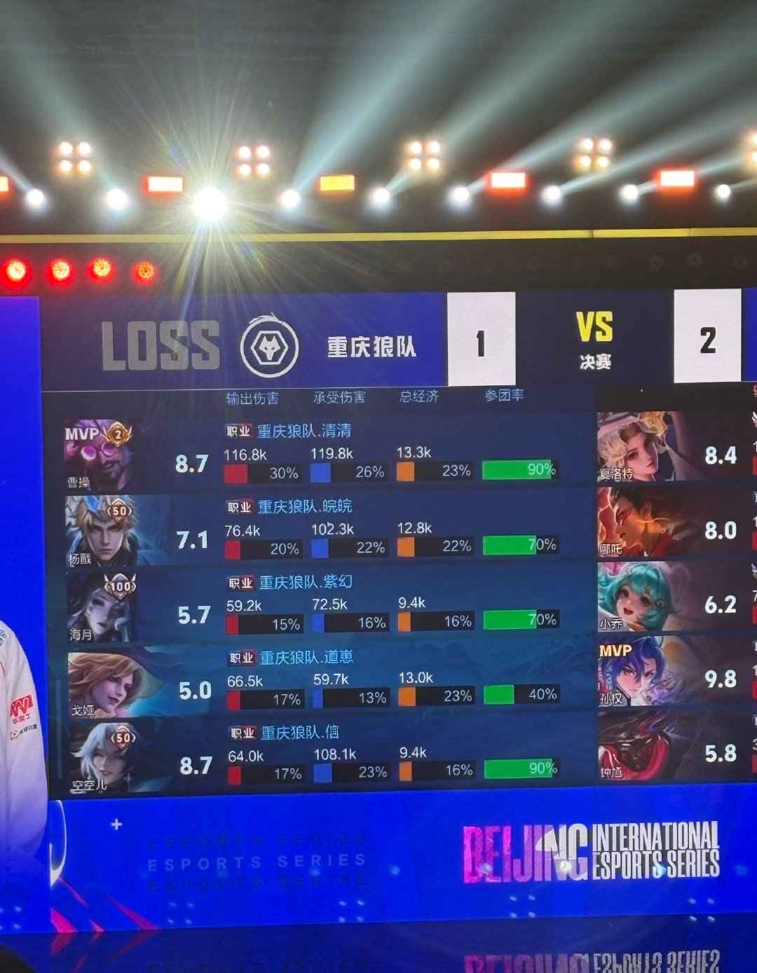 我就放张图 ​​​