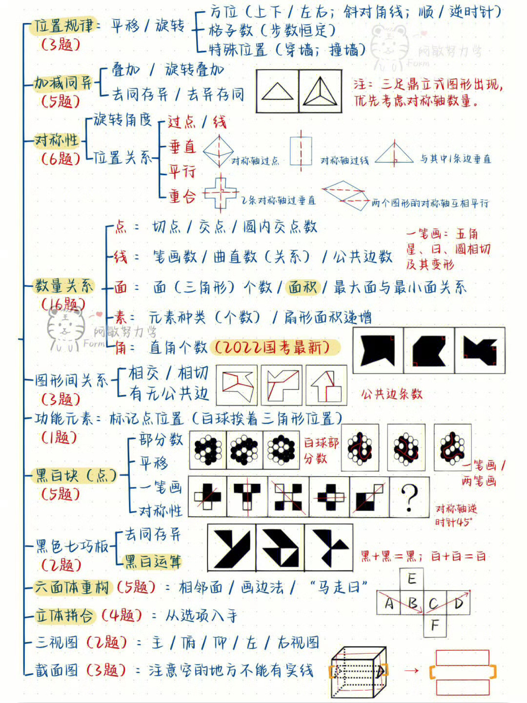 近几年图形推理🥳图推完全可以碎片化刷题而且多刷题对图形推理真的很有帮助 山西省