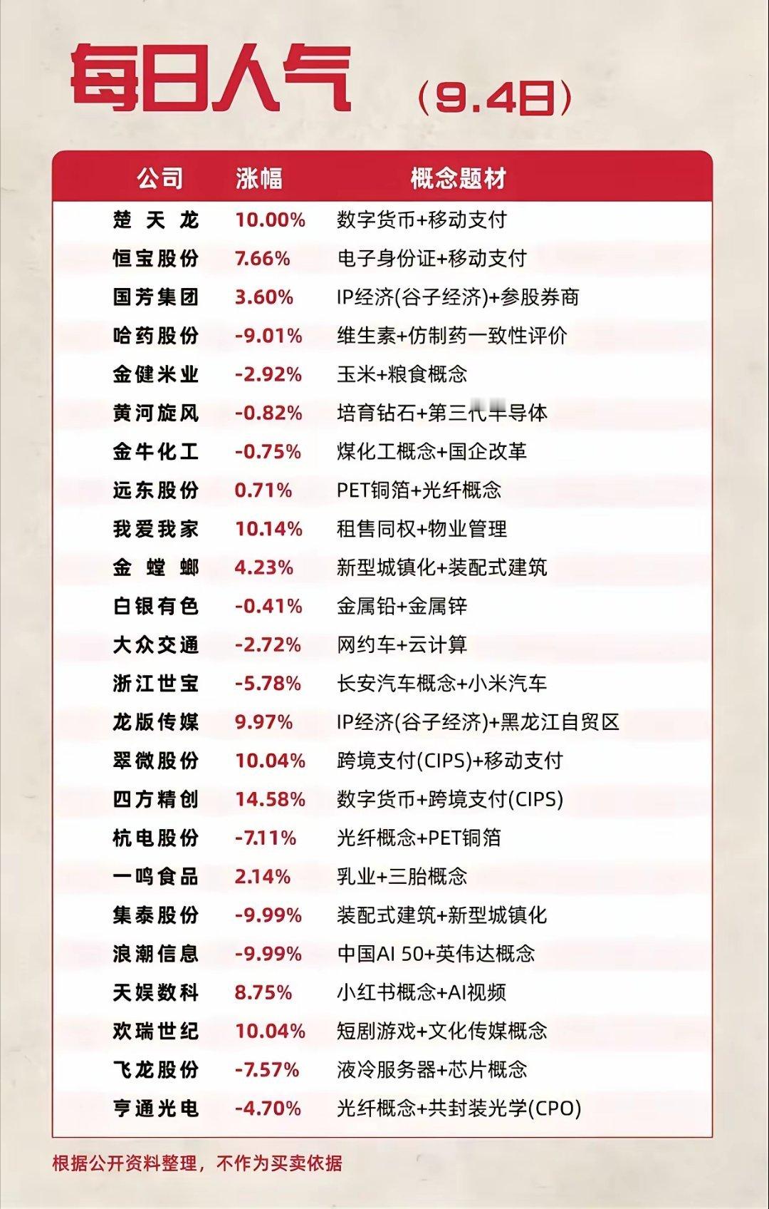涨停榜VS人气榜：看懂资金两种进攻模式读懂盘面不能只看涨幅，对照涨停榜与人气榜，