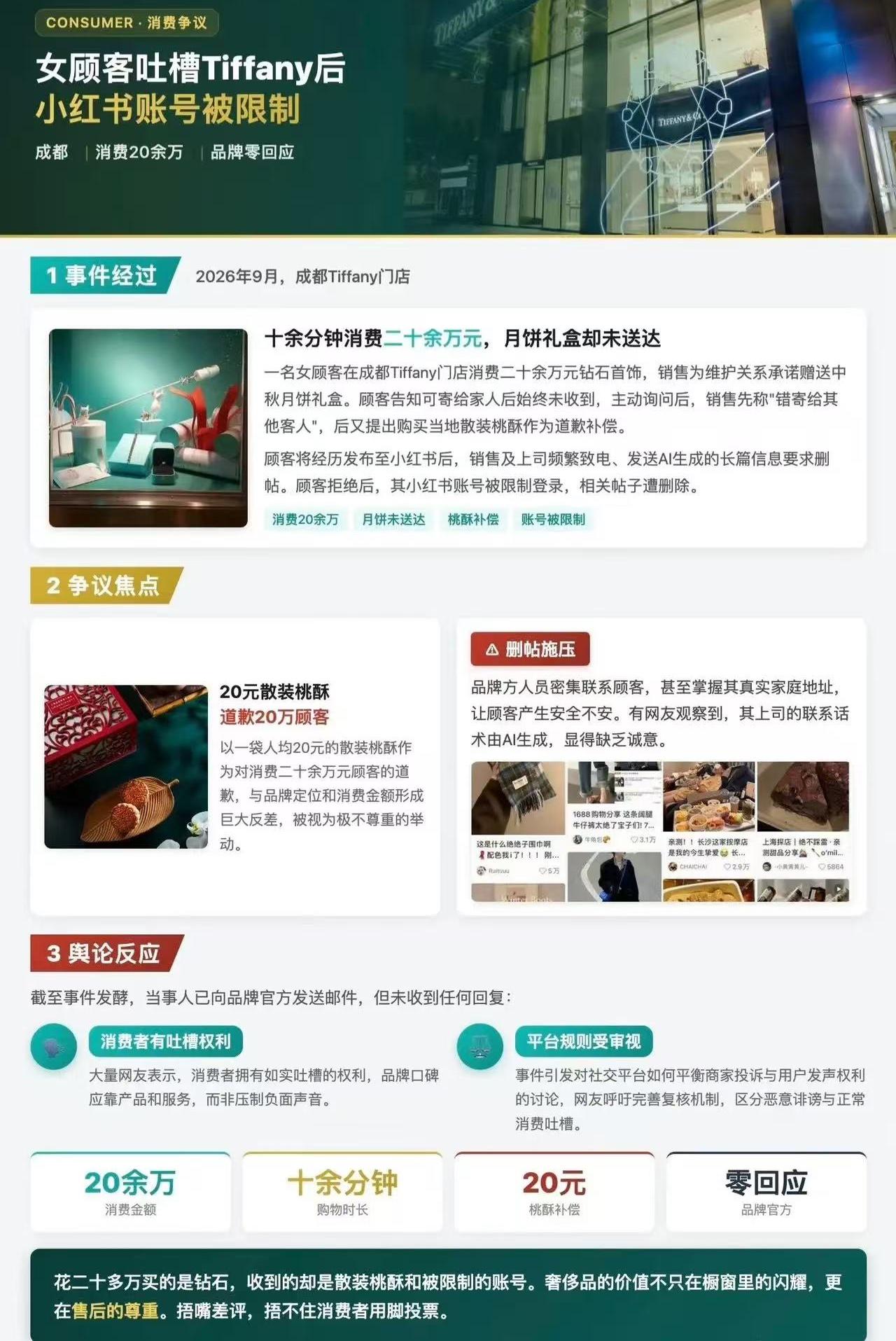 成都一位女顾客在Tiffany专柜消费超二十万珠宝后，柜姐说有赠品，中秋节可以送
