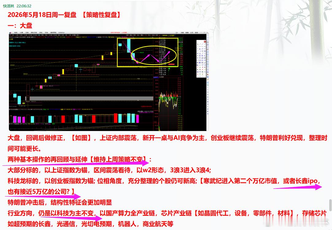 a股大盘铁粉福利 2026年5月18日周一复盘推演【如图】，仅供参考。因很多粉丝