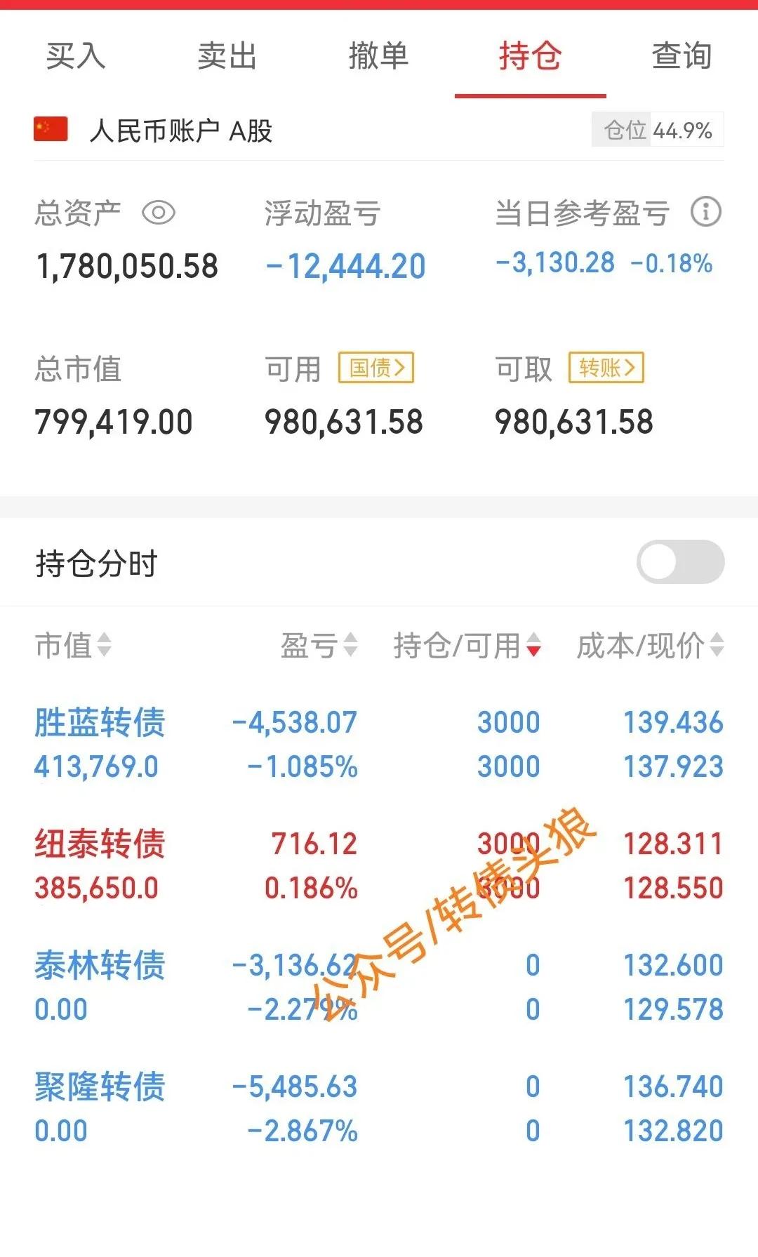 我的持仓唯一红盘的是纽泰转债，浮盈716元——不对，是716.12元，赚钱不易，