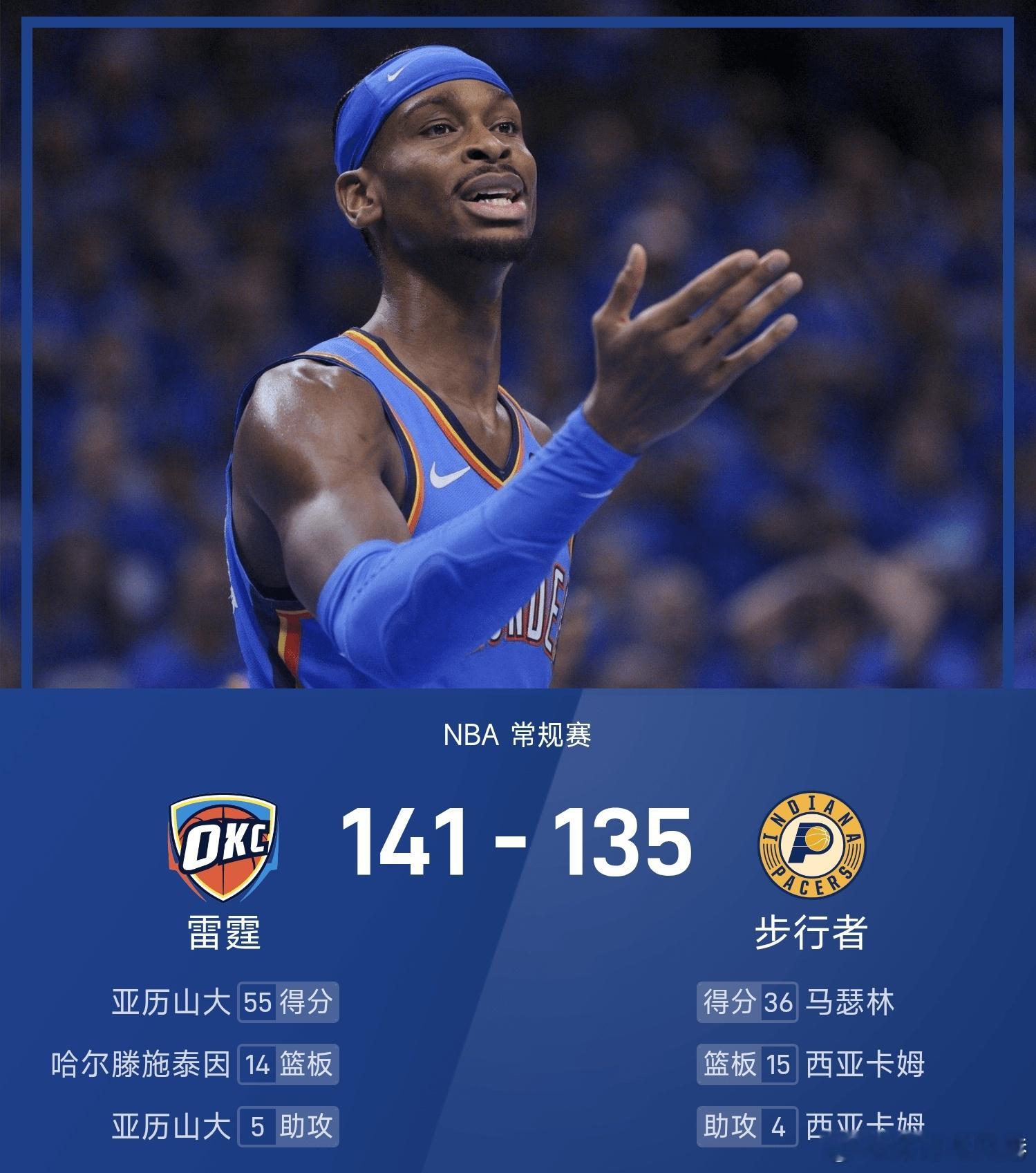 雷霆双加时战胜步行者雷霆vs步行者 双加时步行者135-141不敌雷霆。亚历山大