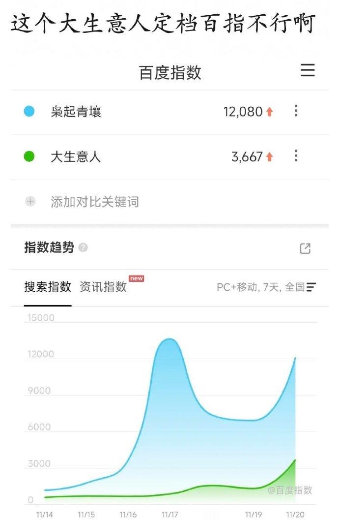 即将上新的两部。 